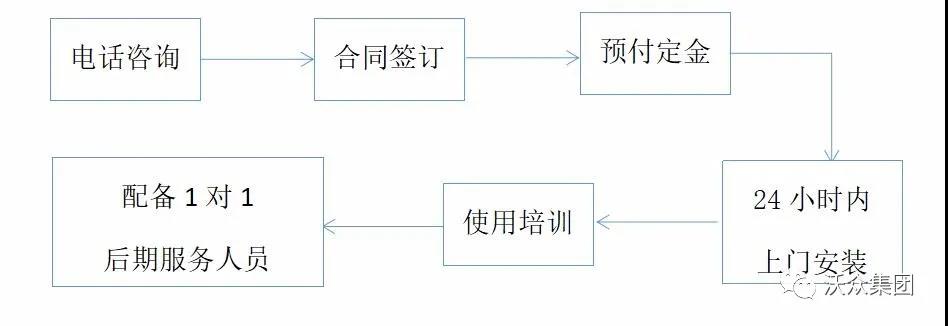 �ֱ�C20ϵ�в�܇��ӳӷ���(w��)�wϵ